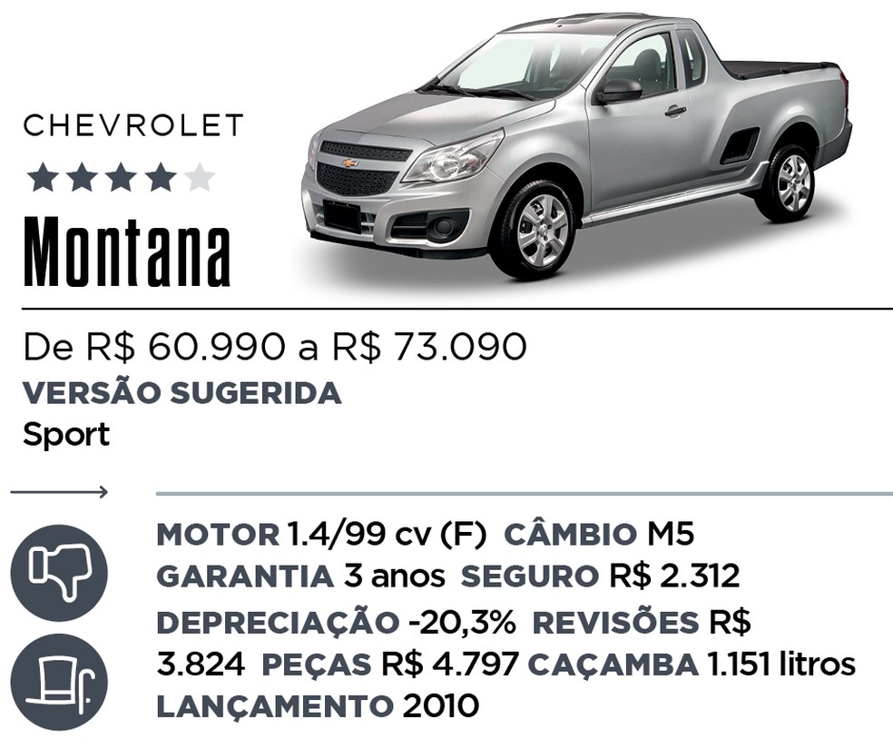 Qual Comprar - Picape — Foto: Divulgação