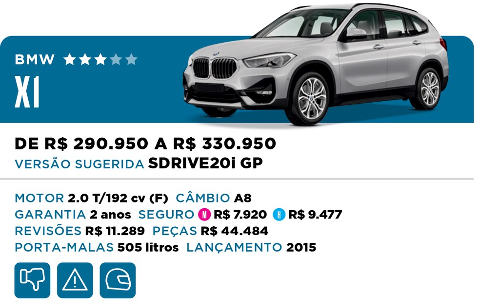 Qual Comprar 2022 - SUV Premium - BMW X1 — Foto: Divulgação