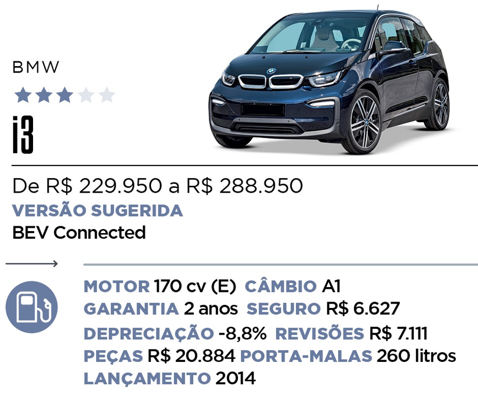 Qual Comprar - Híbrido e Elétrico — Foto: Divulgação