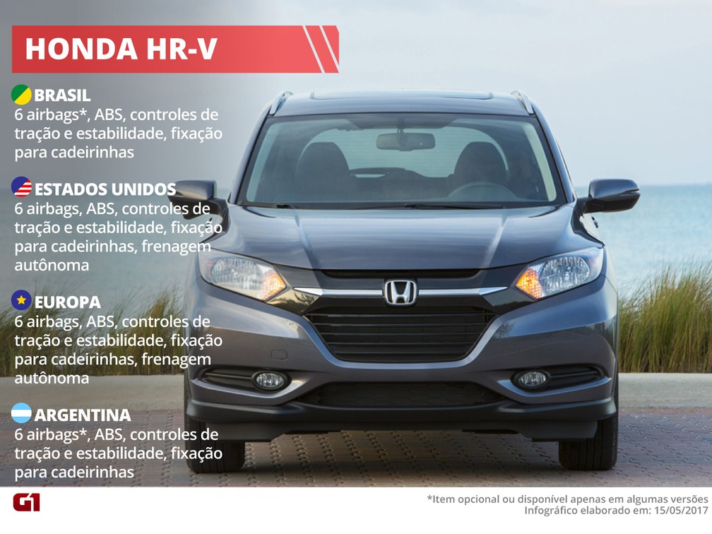 Itens de segurança do Honda HR-V — Foto: Divulgação