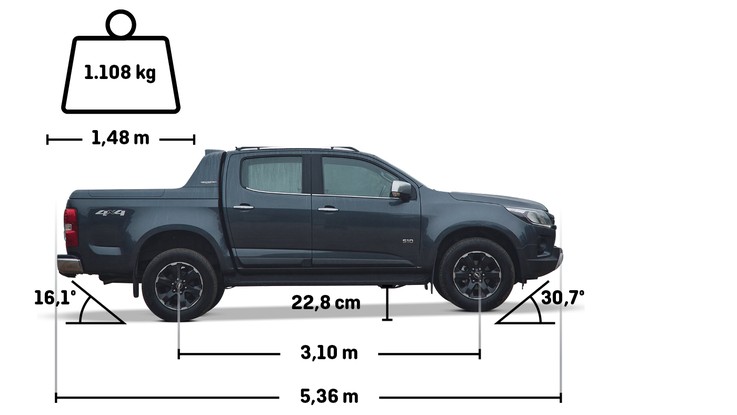 Chevrolet S10 - dados da ficha técnica