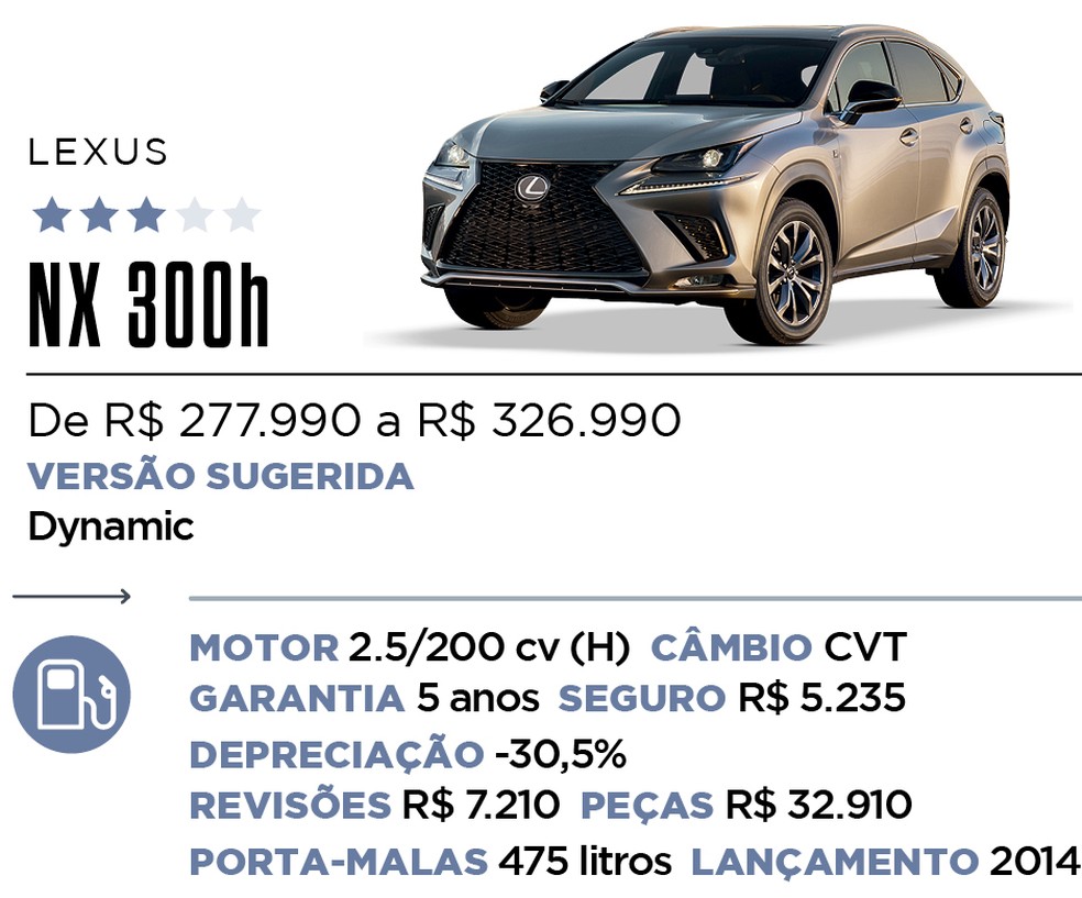 Qual Comprar - Híbrido e Elétrico — Foto: Divulgação 