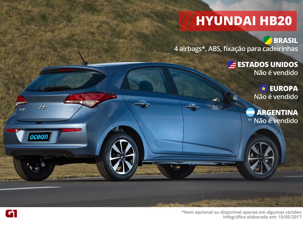 Itens de segurança do Hyundai HB20 — Foto: Arte/G1