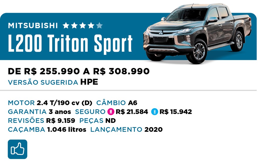 Qual Comprar 2022 - Picape - Mitsubishi L200 Triton Sport — Foto: Divulgação