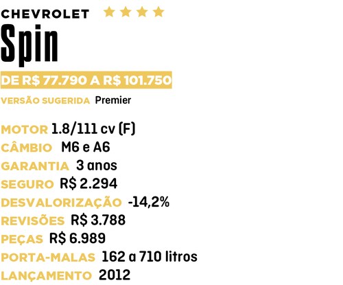 Ficha Spin - Qual Comprar