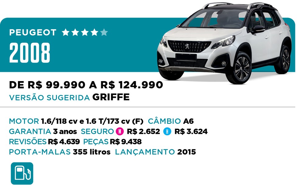 Qual Comprar 2022 - SUV - Peugeot 2008 — Foto: Divulgação