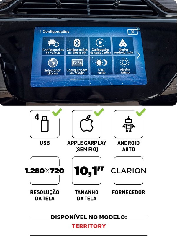 Comparativo: avaliamos o melhor sistema multimídia das principais ...