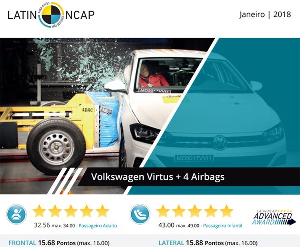 Detalhe do material de divulgação com a nota de crash test do Virtus feito pelo Latin NCAP (Foto: Reprodução) — Foto: Auto Esporte