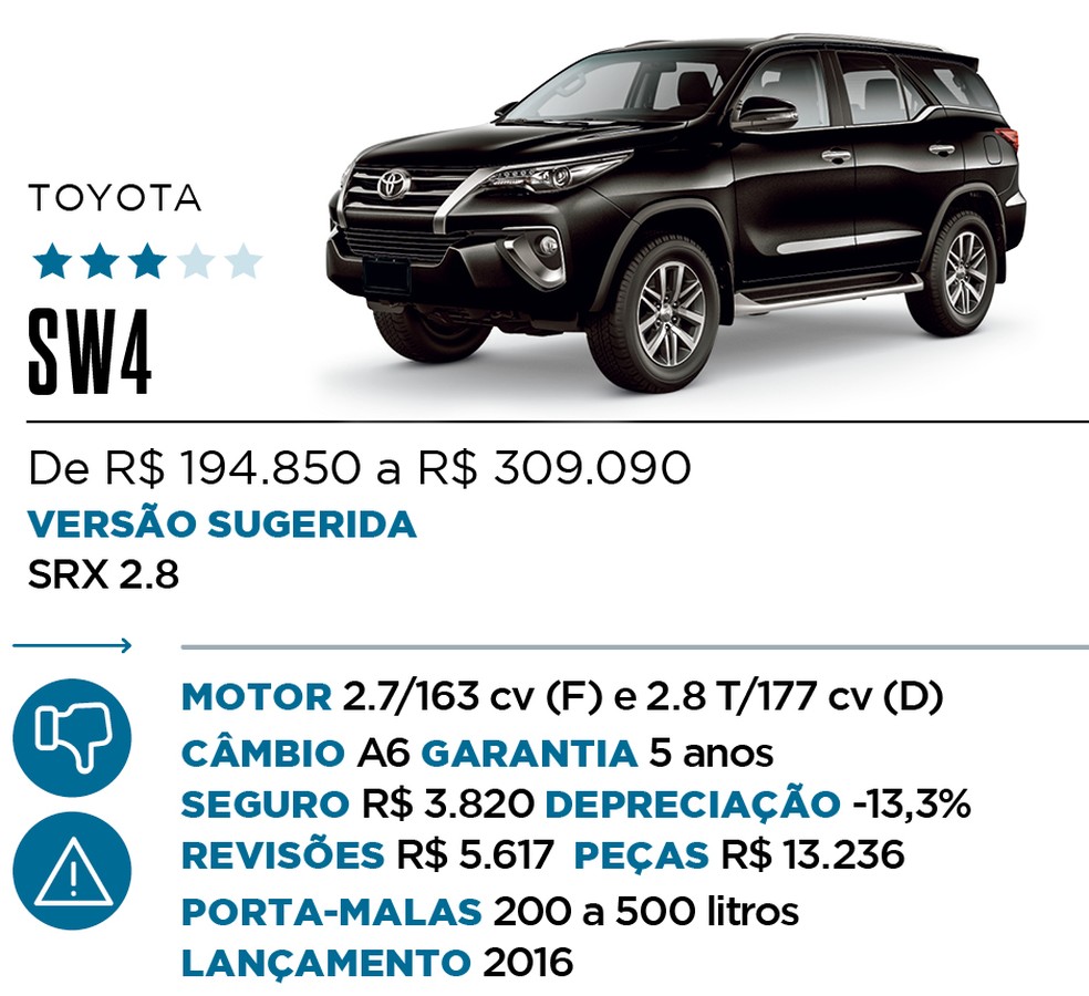 Qual Comprar - SUV Premium — Foto: Divulgação 