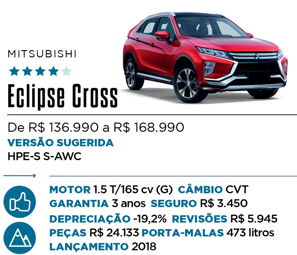 Qual Comprar - SUV Premium — Foto: Divulgação 