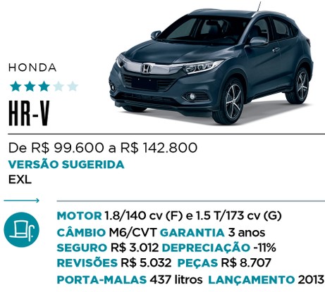 Qual Comprar - SUV