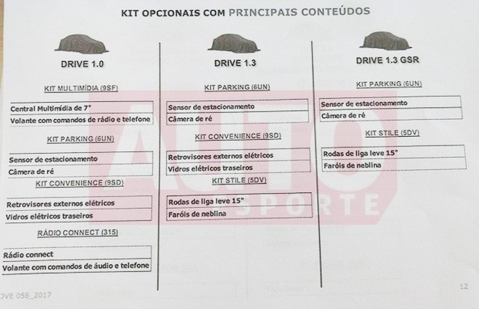 Materiais para concessionários revela cores, versões e itens do Fiat Argo (Foto: Reprodução) — Foto: Auto Esporte