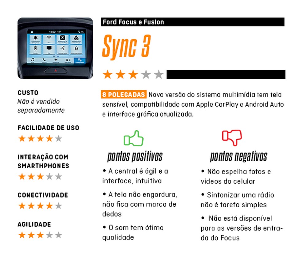 Teste de Central Multimídia: Ford Sync 3 (Foto: Auto News Brasil) — Foto: Auto Esporte