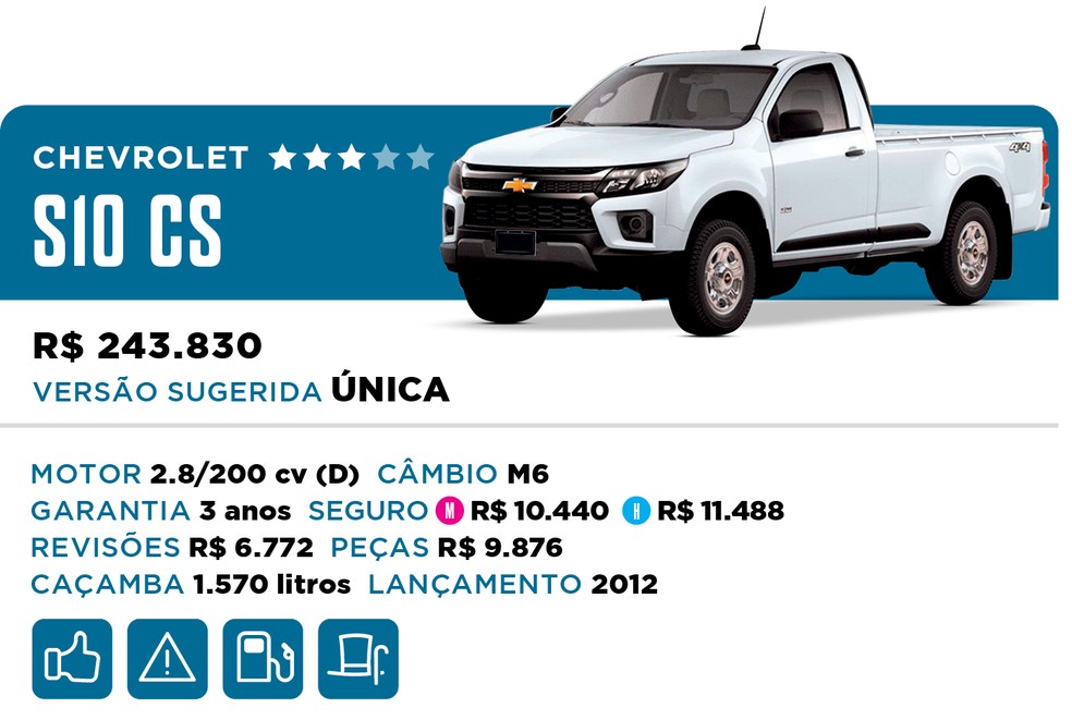 Qual Comprar 2022 - Picape - Chevrolet S10 CS — Foto: Divulgação