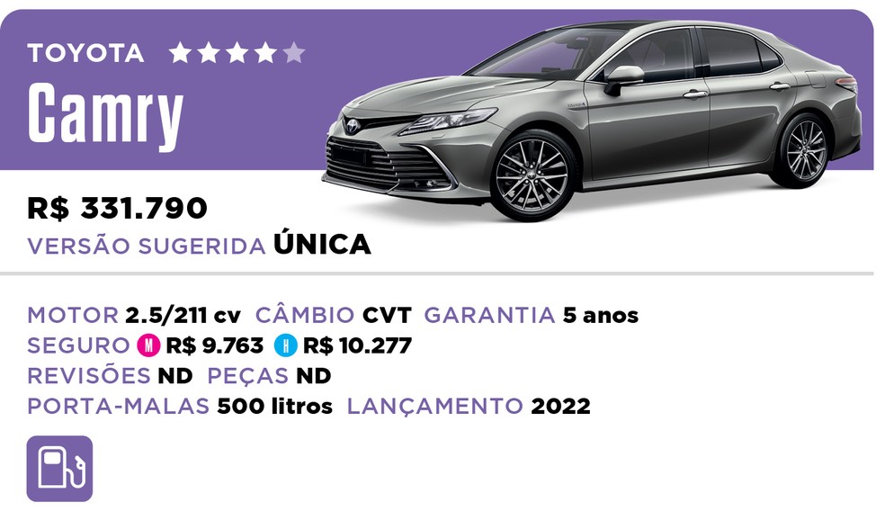 Qual Comprar 2022 - Híbrido - Toyota Camry — Foto: Divulgação