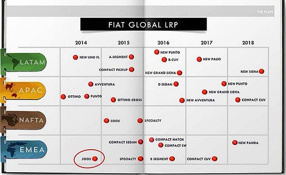 Planos da Fiat para o Brasil são revelados em apresentação (Foto: Reprodução) — Foto: Auto Esporte