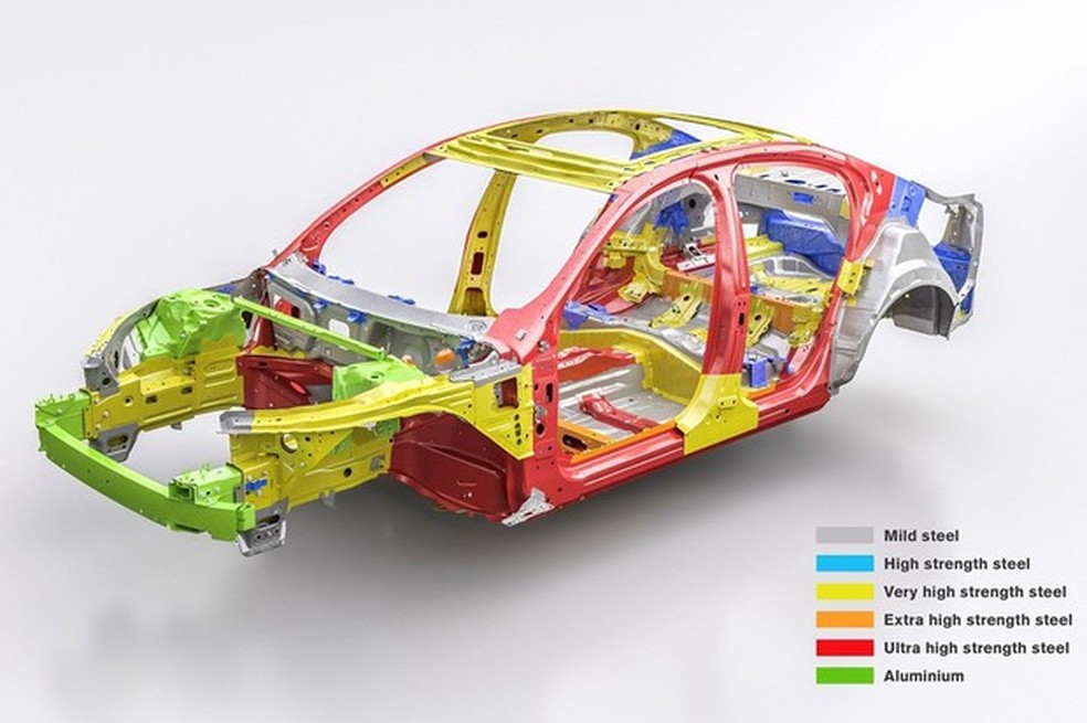 Estrutura tem aços de ultra (vermelho), extra (laranja) e alta resistência (amarelo) (Foto: Divulgação) — Foto: Auto Esporte