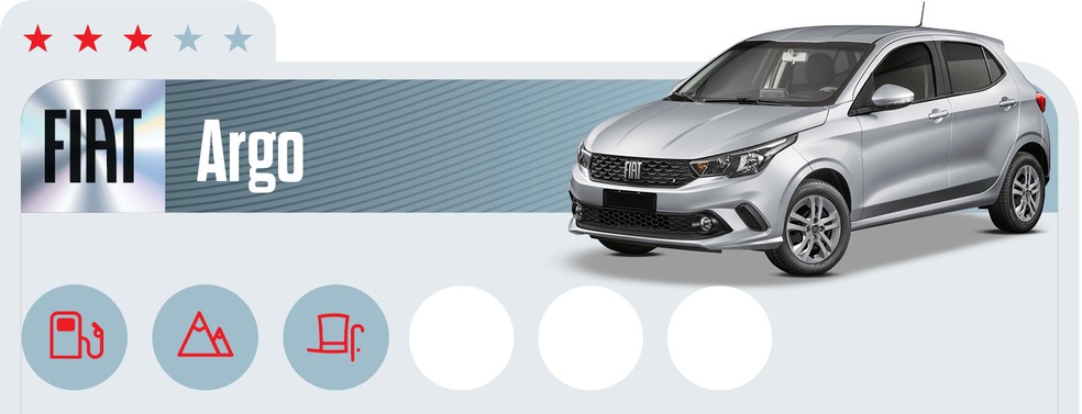 Fiat Argo tem duas opções de motor — Foto: Auto News Brasil