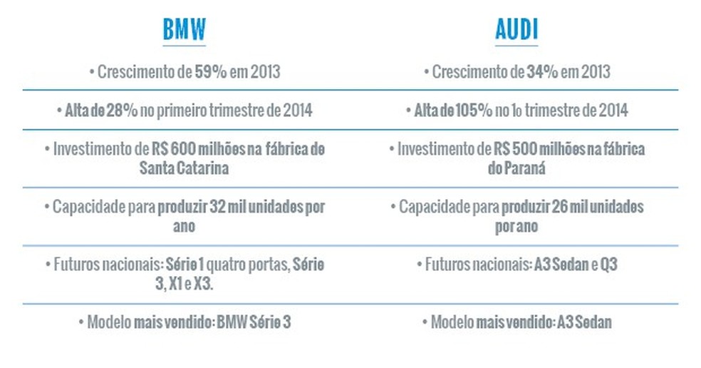 Mercado de carros premium (Foto: Auto News Brasil) — Foto: Auto Esporte