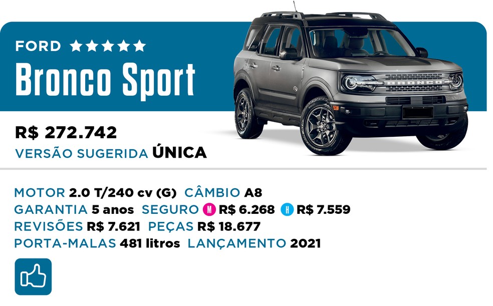 Qual Comprar 2022 - SUV Premium - Ford Bronco Sport — Foto: Divulgação
