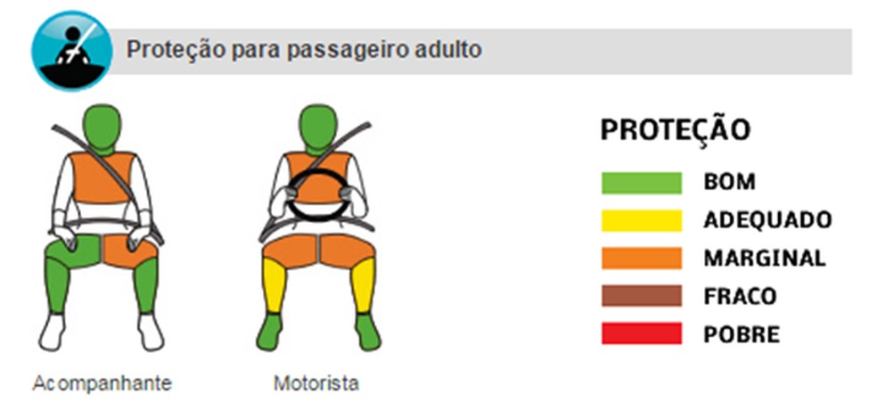 Avaliação do Citroën C3 em crash test (Foto: Reprodução) — Foto: Auto Esporte