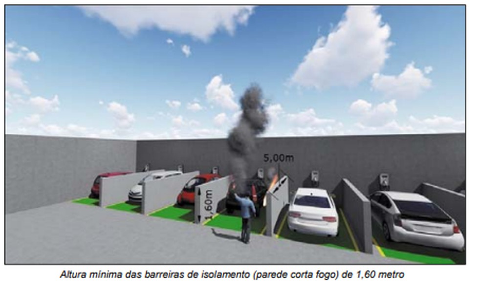 Proposta dos Bombeiros de Sâo Paulo quer instalar paredes entre vagas com carregadores de elétricos — Foto: Reprodução