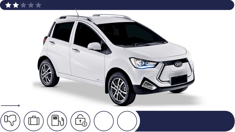 JAC iEV20 — Foto: Divulgação