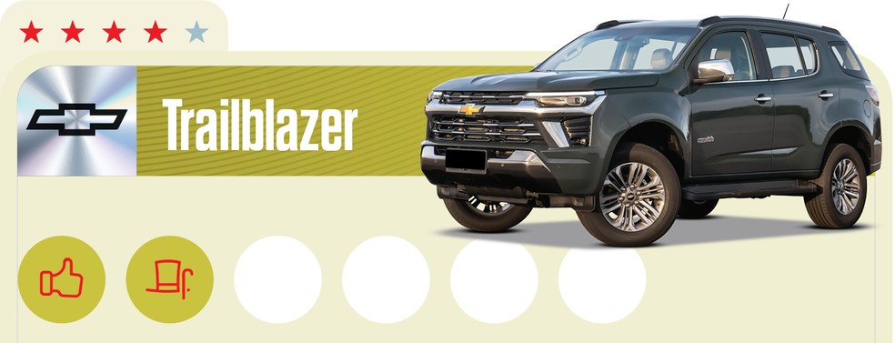 Chevrolet Trailblazer tem custos baixos, mas desvalorização alta — Foto: Auto News Brasil