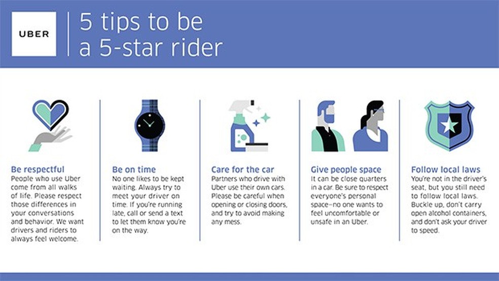 Dicas da Uber para ser um bom passageiro (Foto: Uber) — Foto: Auto Esporte
