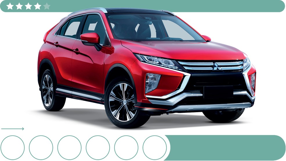 Mitsubishi Eclipse Cross — Foto: Divulgação