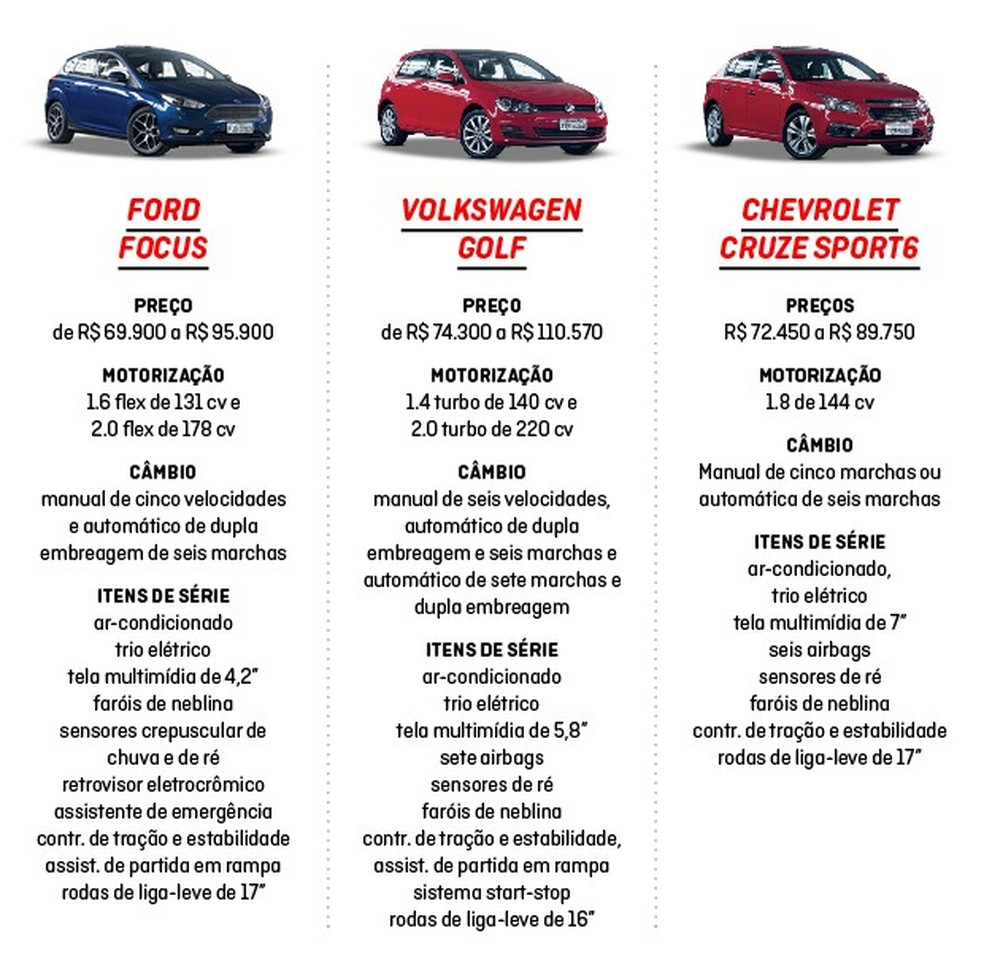 Ford Focus 2016 (Foto: Auto News Brasil) — Foto: Auto Esporte