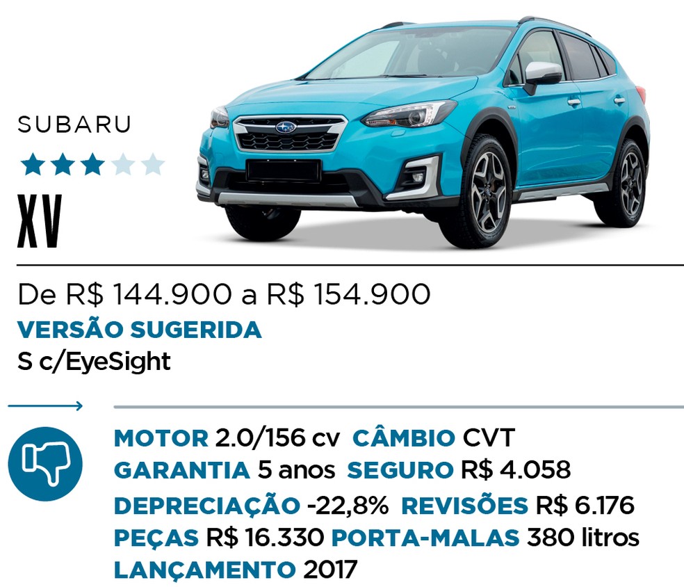 Qual Comprar - SUV Premium — Foto: Divulgação