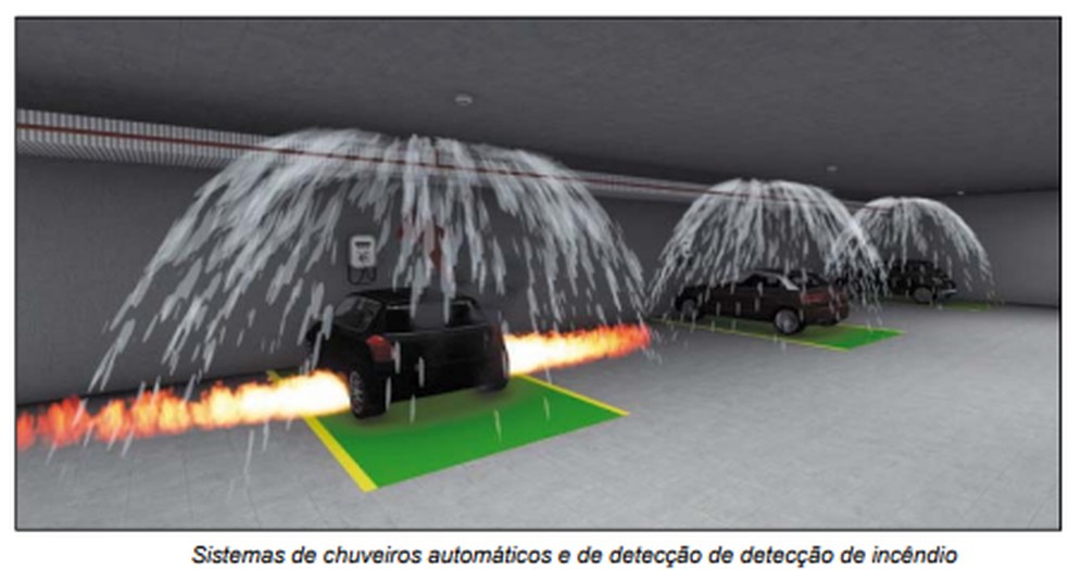 Garagens subterrâneas com carregadores de elétricos precisariam ter chuveiros automáticos, diz parecer — Foto: Reprodução