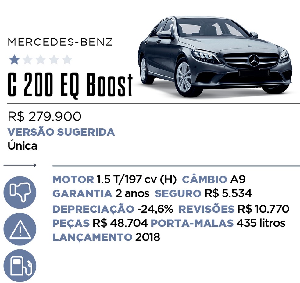 Qual Comprar - Híbrido e Elétrico — Foto: Divulgação 