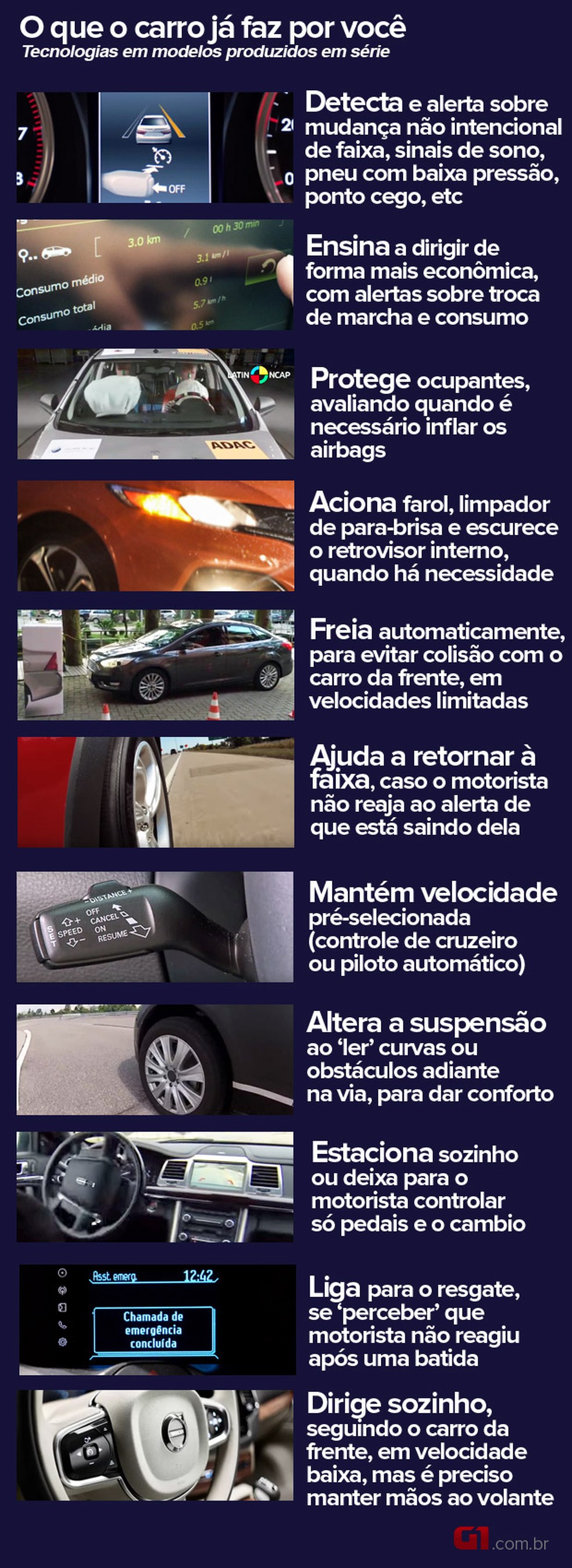 Veja o que o carro já faz no lugar no motorista — Foto: G1 