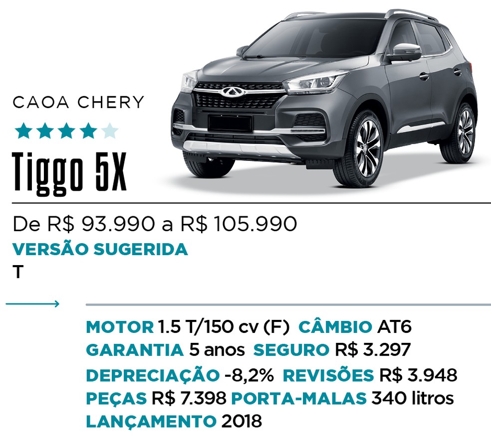 Qual Comprar - SUV — Foto: Divulgação 