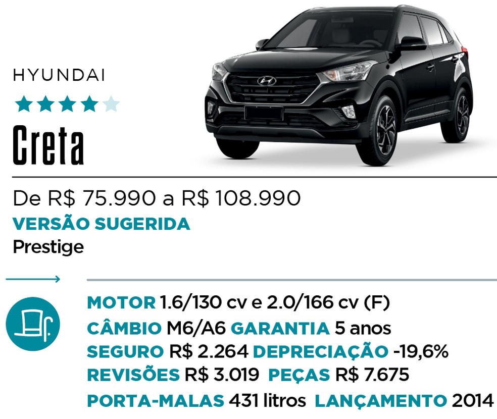Qual Comprar - SUV — Foto: Divulgação 