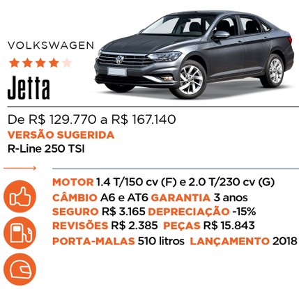 Ficha Jetta - Qual Comprar