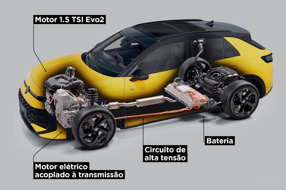 Plataforma MQB Evo e a motorização 1.5 TSI Evo2 MHEV e HEV do novo T-Roc europeu — Foto: Projeção: João Kleber Amaral/Auto News Brasil