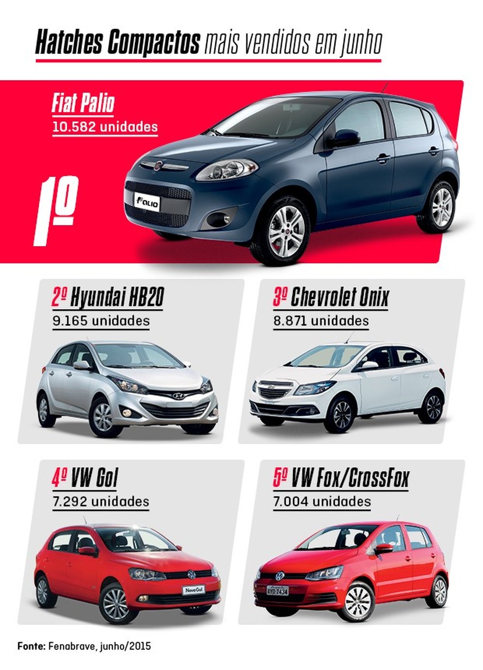 Análise de mercado (Foto: Auto News Brasil) — Foto: Auto Esporte