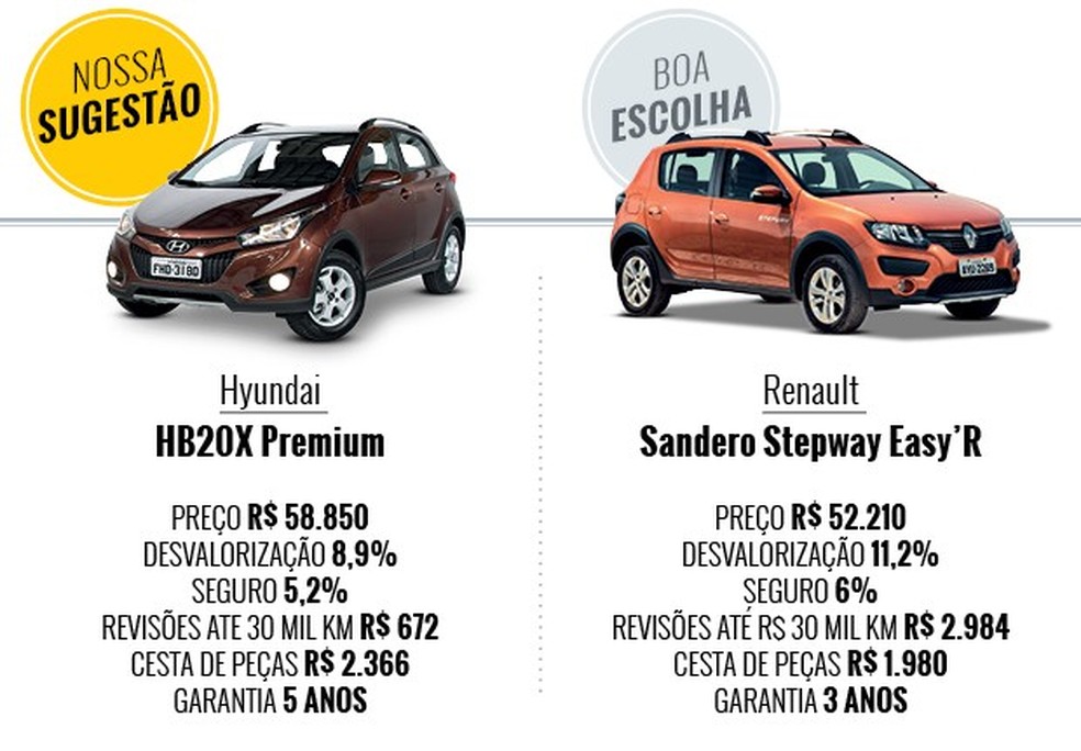 Que Carro eu Compro #01 Home (Foto: Auto News Brasil) — Foto: Auto Esporte