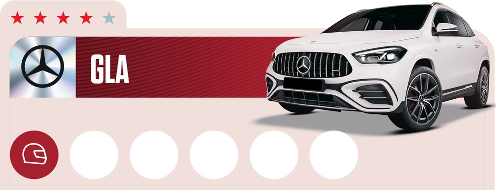 Qual Comprar 2024: Mercedes GLA tem preço acima dos rivais e oferece propulsor com sistema micro-híbrido de 48V — Foto: Auto News Brasil