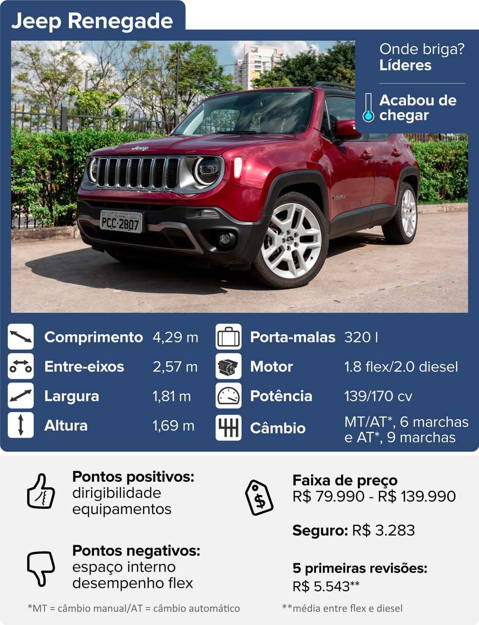 Jeep Renegade — Foto: Marcelo Brandt/G1