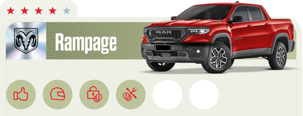 Qual Comprar 2024 - Picape intermediária - Ram Rampage — Foto: Auto News Brasil