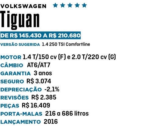Qual Comprar - SUV Premium
