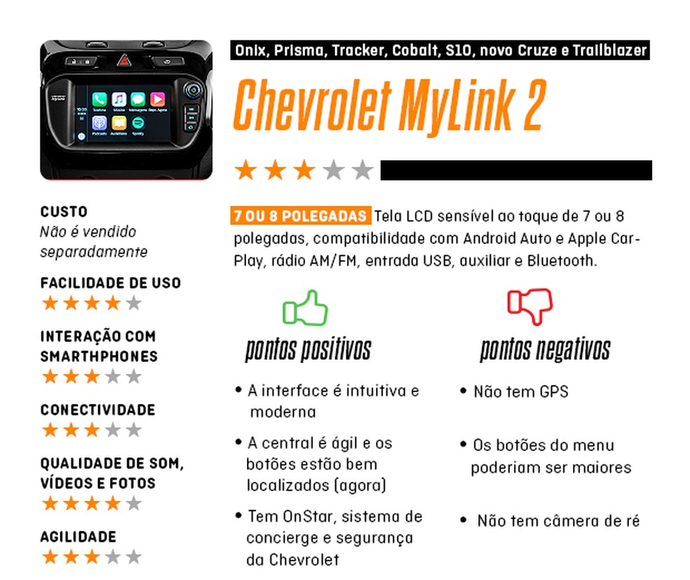 Chevrolet Onix: como funciona a central multimídia My Link - Autos