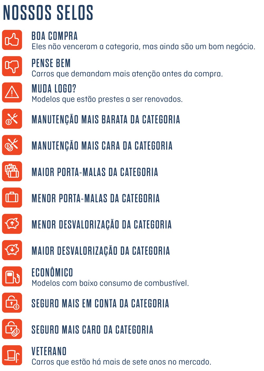 Qual Comprar 2025 avalia 180 carros; confira os campeões em 20 categorias