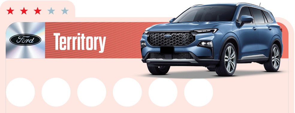 Renovado em 2023, Ford Territory tenta conquistar seu lugar no mercado, ainda sem sucesso — Foto: Auto News Brasil