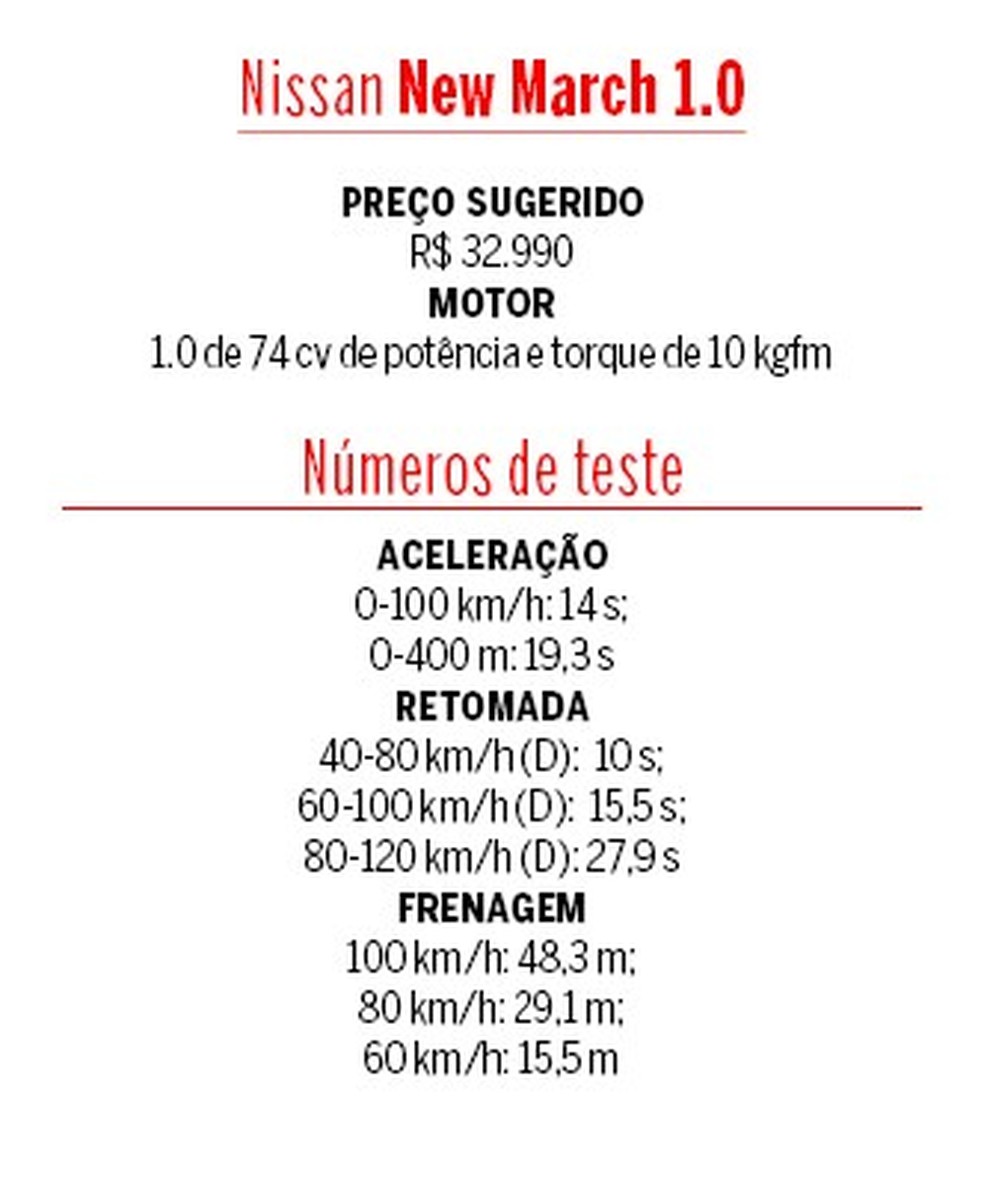 Tabela Nissan New March (Foto:  ) — Foto: Auto Esporte
