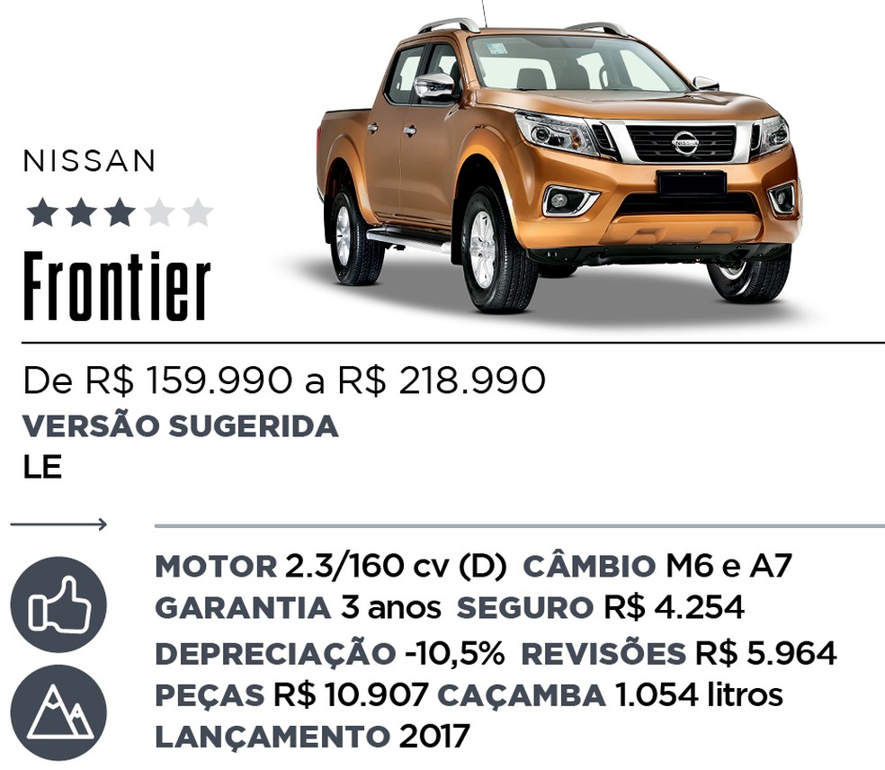 Qual Comprar - Picape — Foto: Divulgação 